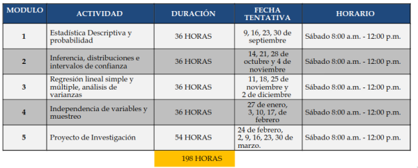 fechas2