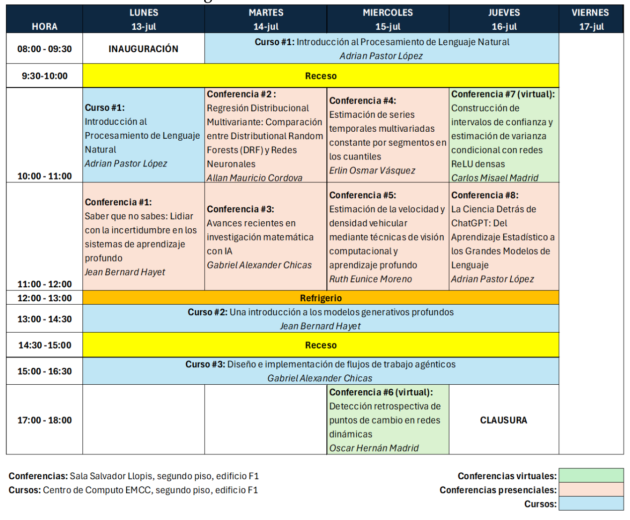 Programa de actividades